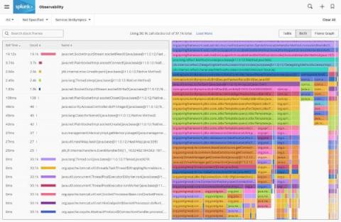 splunk