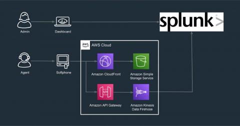 splunk