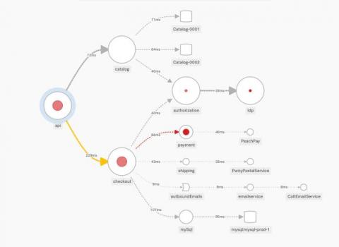 splunk