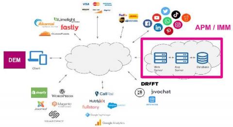 splunk