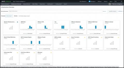 splunk