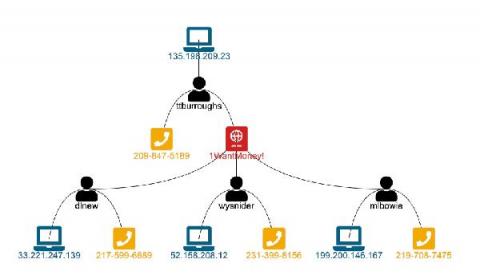 splunk