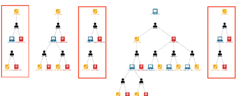 splunk