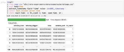 splunk