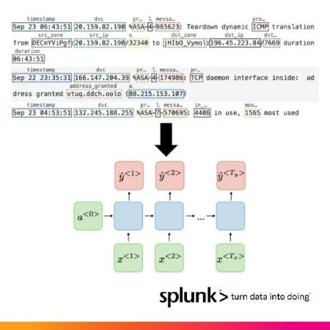 splunk