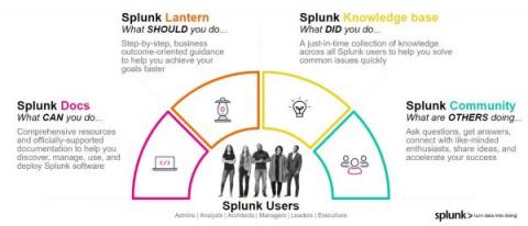 splunk