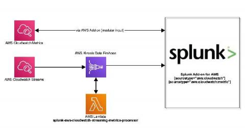 splunk