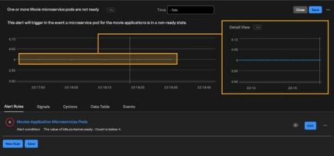 splunk