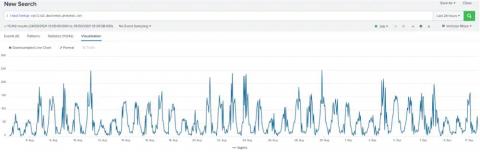 splunk