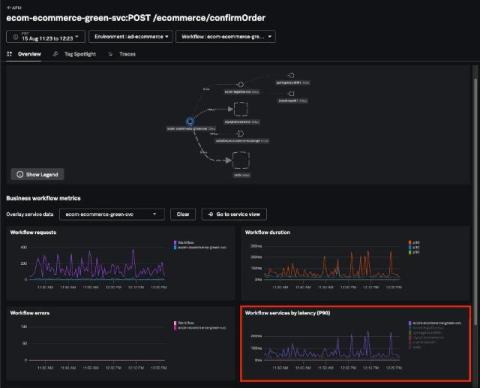 splunk