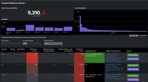 splunk