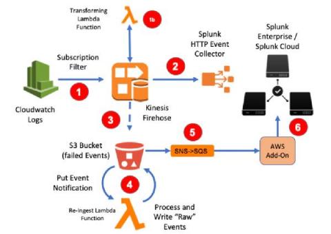 splunk