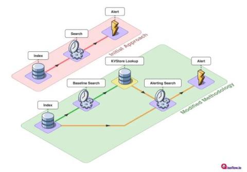 splunk