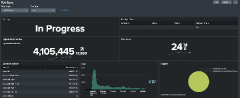 splunk