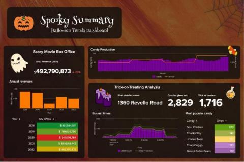 splunk
