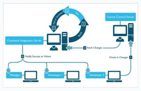splunk