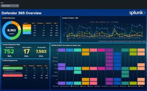 splunk