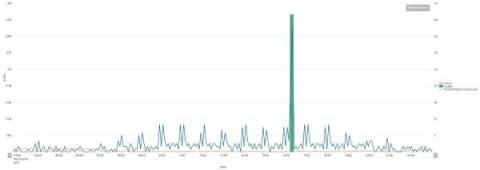 splunk