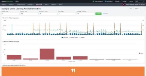 splunk