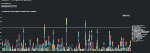 splunk