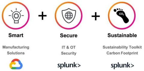 splunk