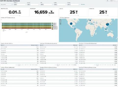 splunk