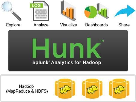 splunk