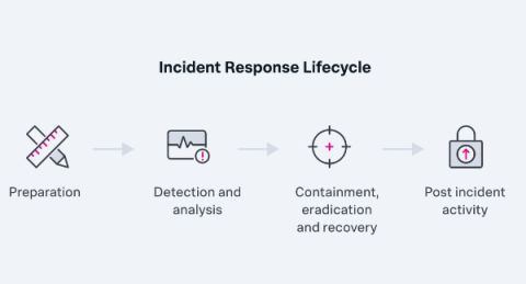 splunk