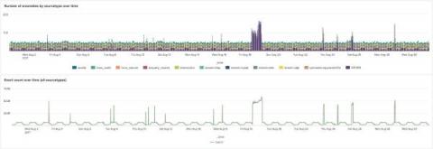 splunk