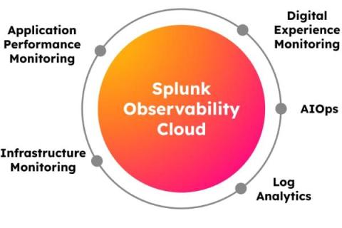 splunk