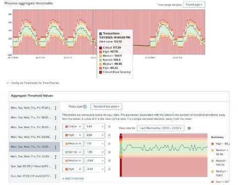 splunk