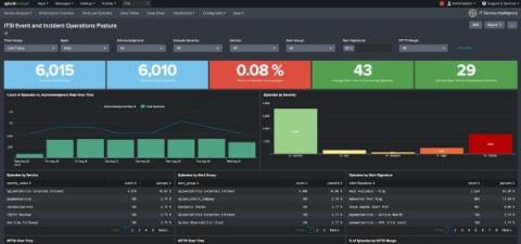 splunk