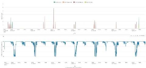 splunk