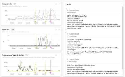 splunk