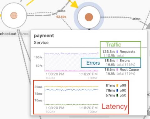 splunk