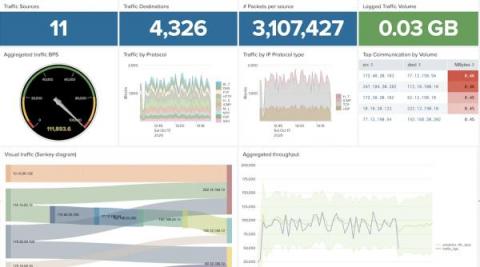 splunk