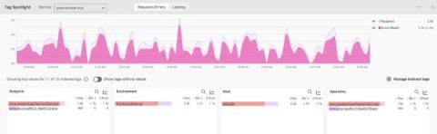 splunk