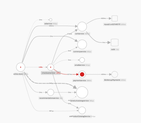 splunk