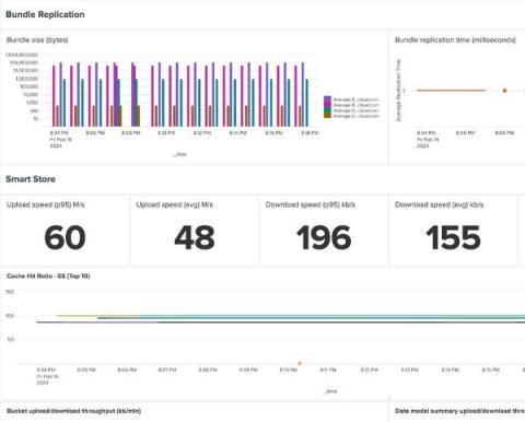 splunk