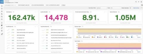 splunk