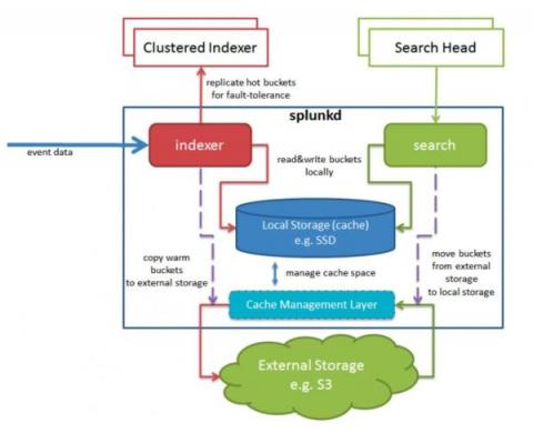 splunk