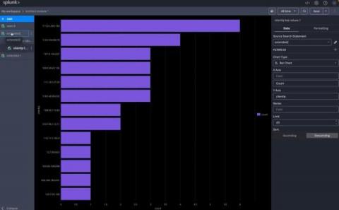 splunk