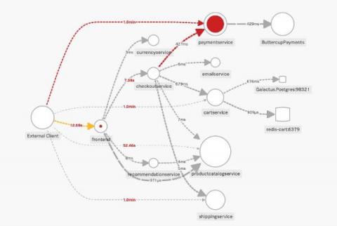 splunk