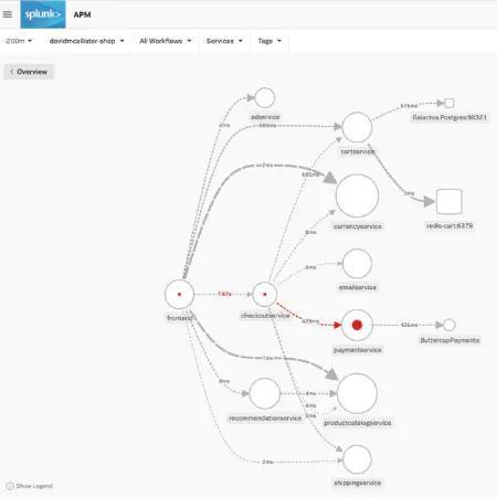 splunk