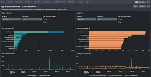 splunk