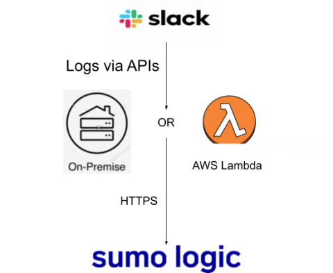 sumologic