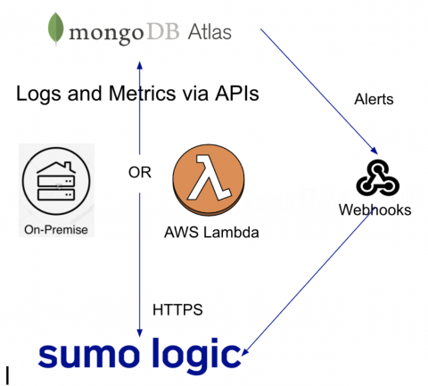 sumologic