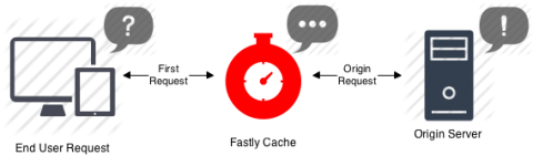 sumologic