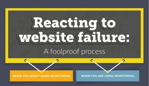super monitoring