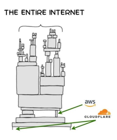 uptime robot